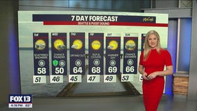 Rain and cooler temperatures return Tuesday