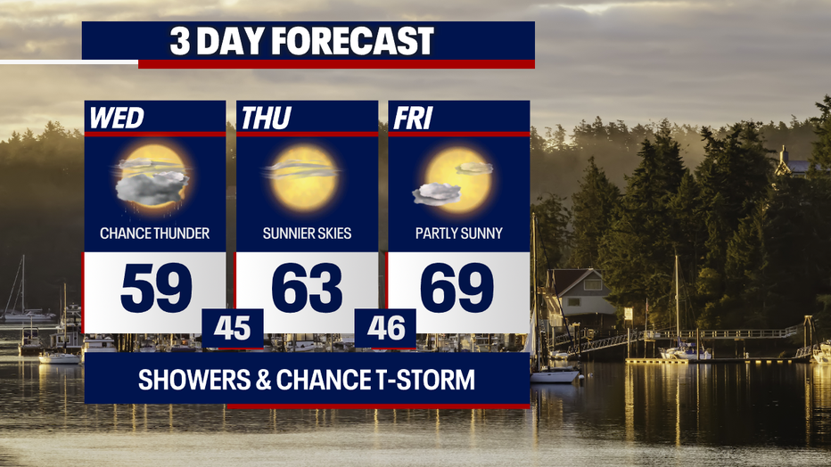 Warmer weather is in store Thursday and Friday for Seattle.