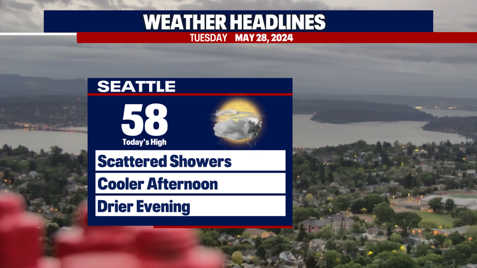 Scattered showers are in the forecast for Seattle Tuesday.