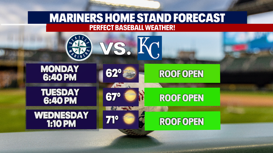 Weather forecast as the Mariners take on the Kansas City Royals at T-Mobile park