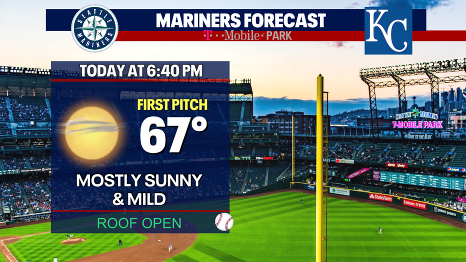 Seattle Mariners versus Kansas City Royals forecast