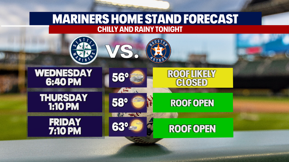 Wet weather is forecast for the Mariners game Wednesday night.