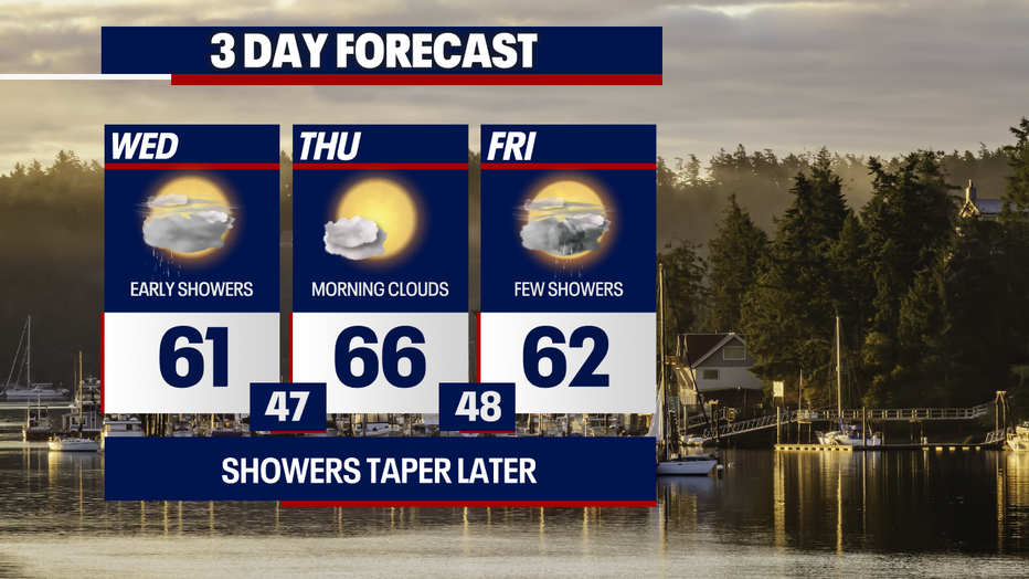 This graphic shows that highs range in the 60s the next three days.