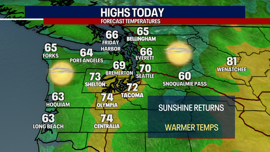 Sunny and warmer Tuesday in Western Washington