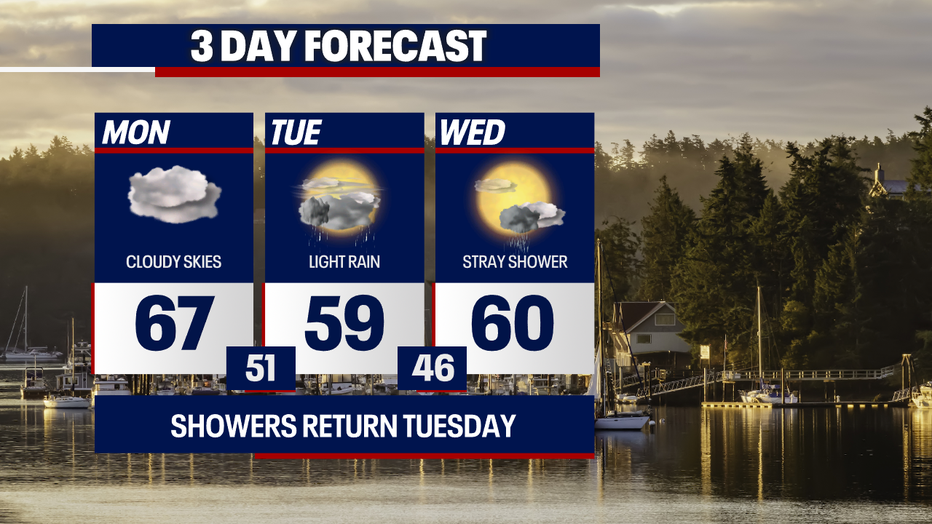 This map shows that showers return Tuesday and Wednesday.