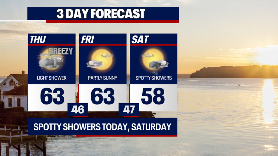 This graphic shows that highs dip to the upper 50s on Saturday.