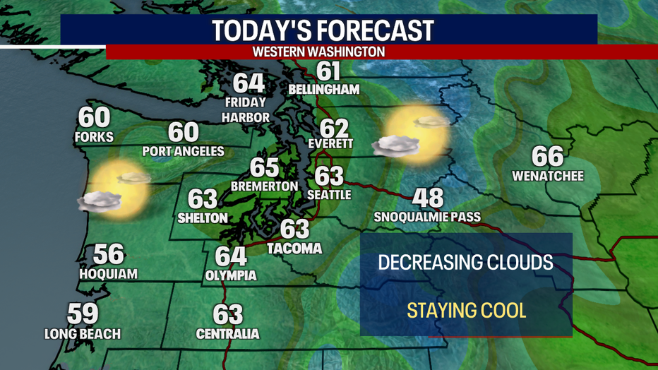 Friday's high temps in Western Washington