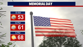 Seattle Weather: Clouds and mild temperatures for Memorial Day